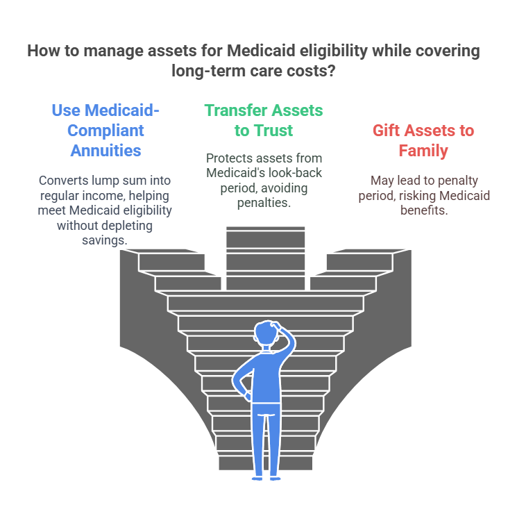 Navigating Long-Term Care with Medicaid-Compliant Annuities