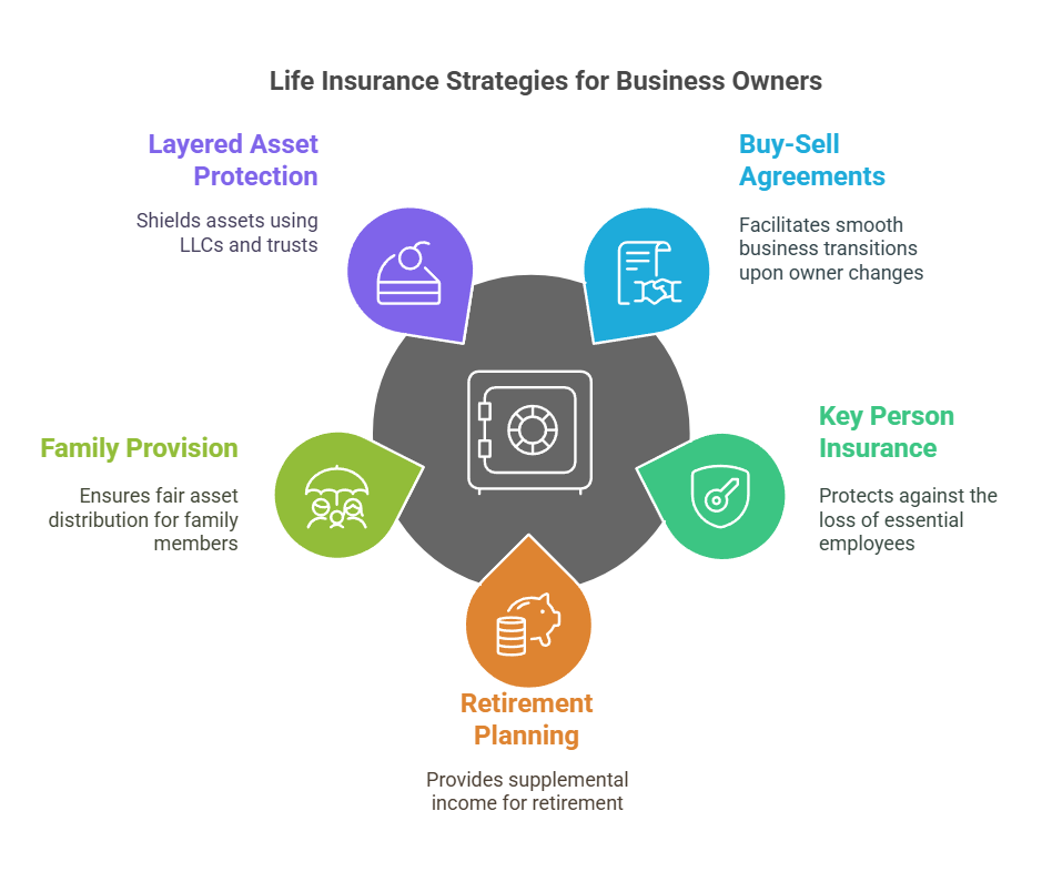 Life Insurance hacks for Business Owners